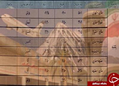 پرواز های یکشنبه 19 آبان ماه فرودگاه های مازندران
